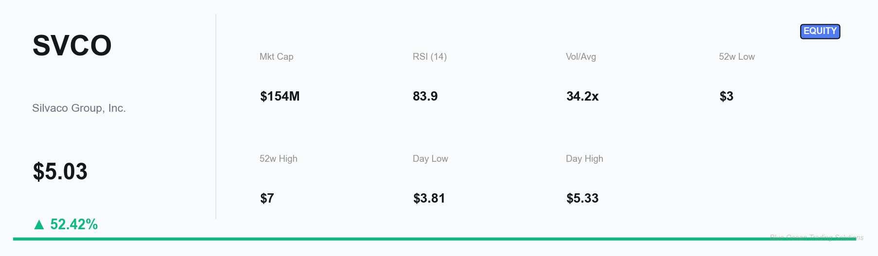 SVCO Key Metrics Dashboard