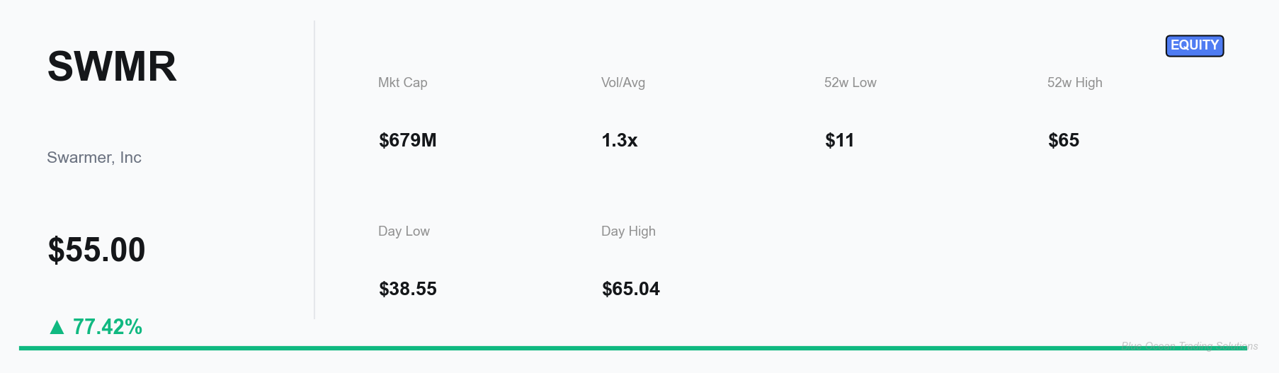 SWMR Key Metrics Dashboard