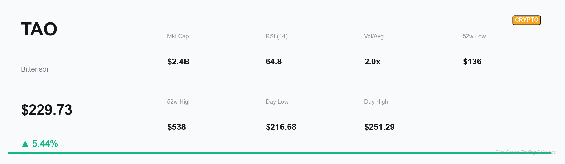 TAO KPI Snapshot