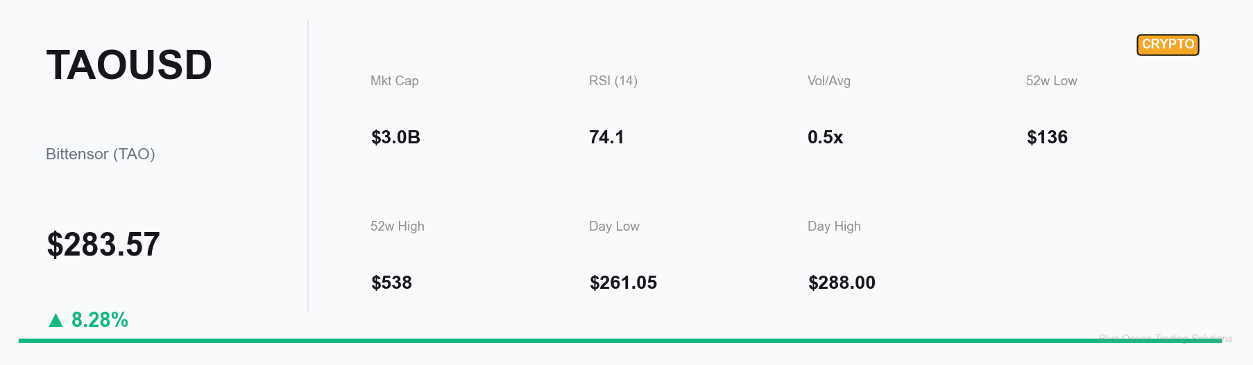 TAOUSD Key Metrics Dashboard
