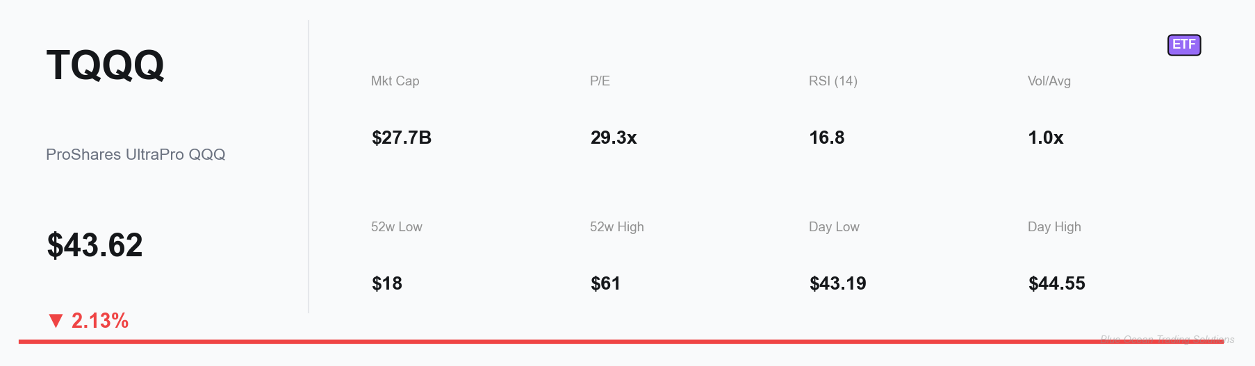 TQQQ Key Metrics Dashboard