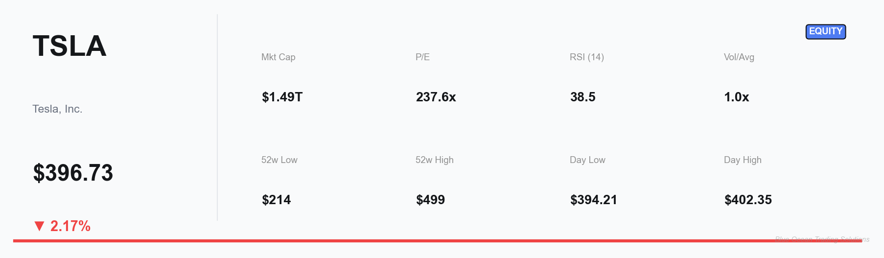 TSLA Key Performance Indicators