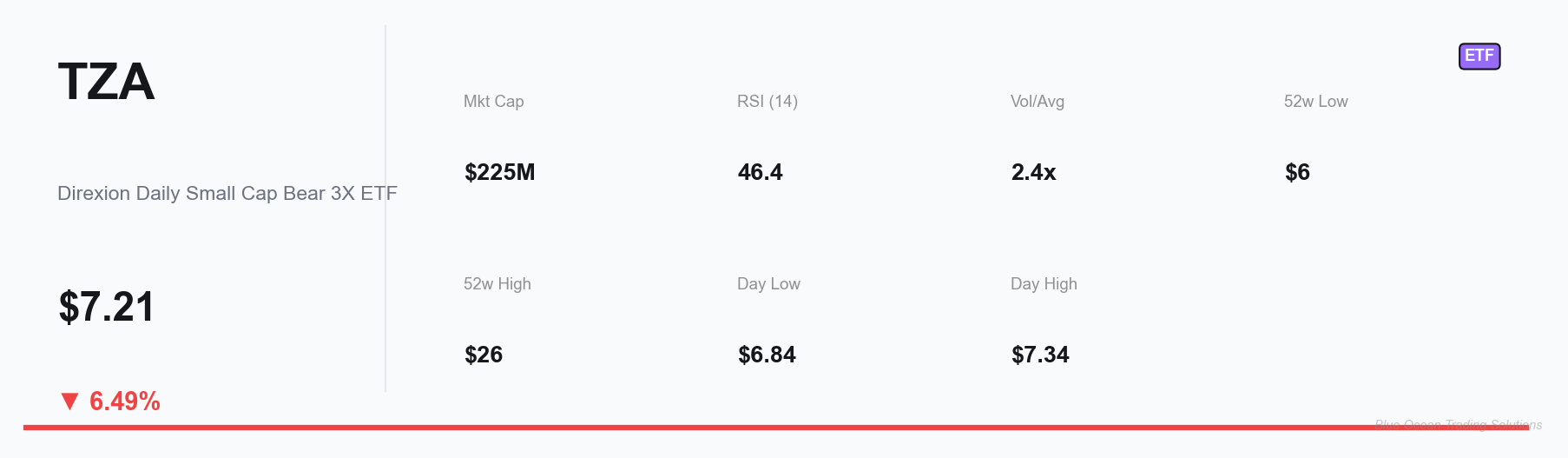 TZA Key Metrics Dashboard
