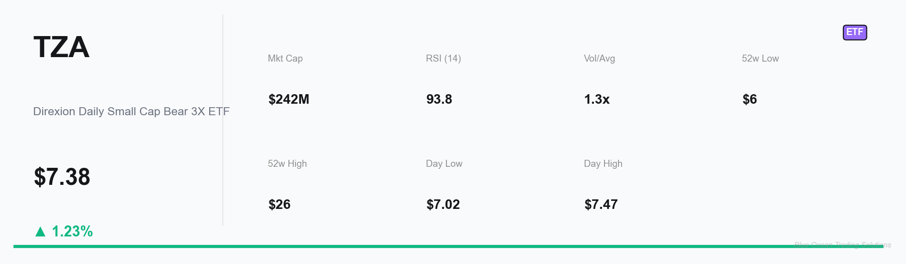 TZA Key Metrics Dashboard