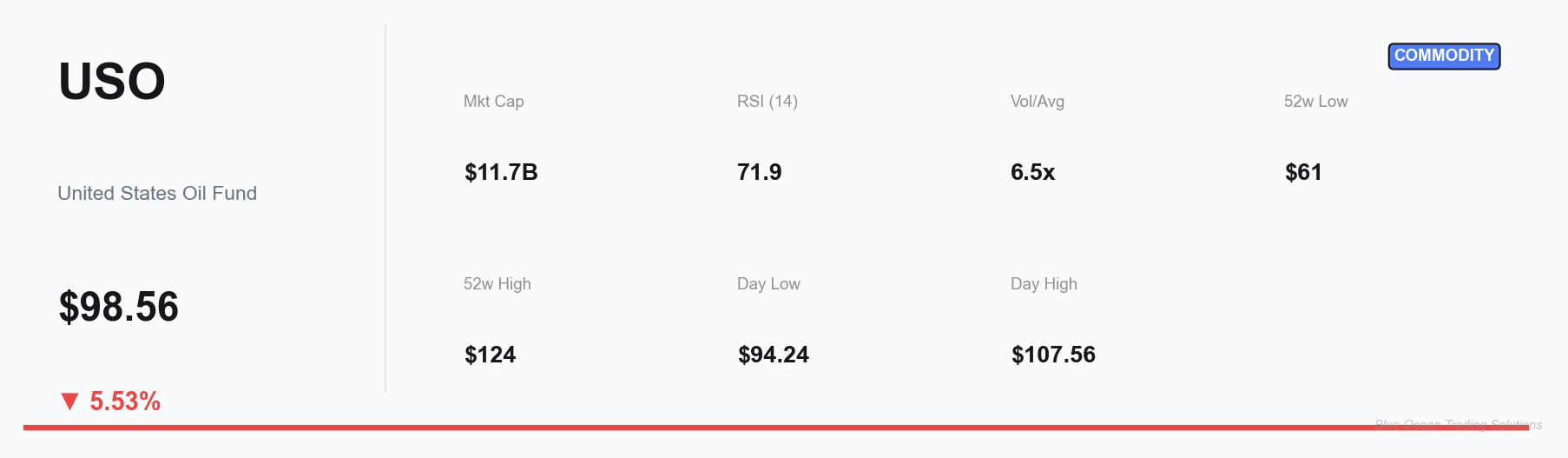 USO Key Metrics Dashboard