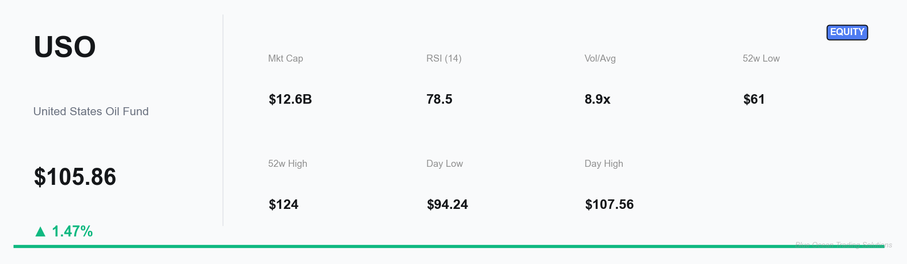 USO Key Metrics Dashboard