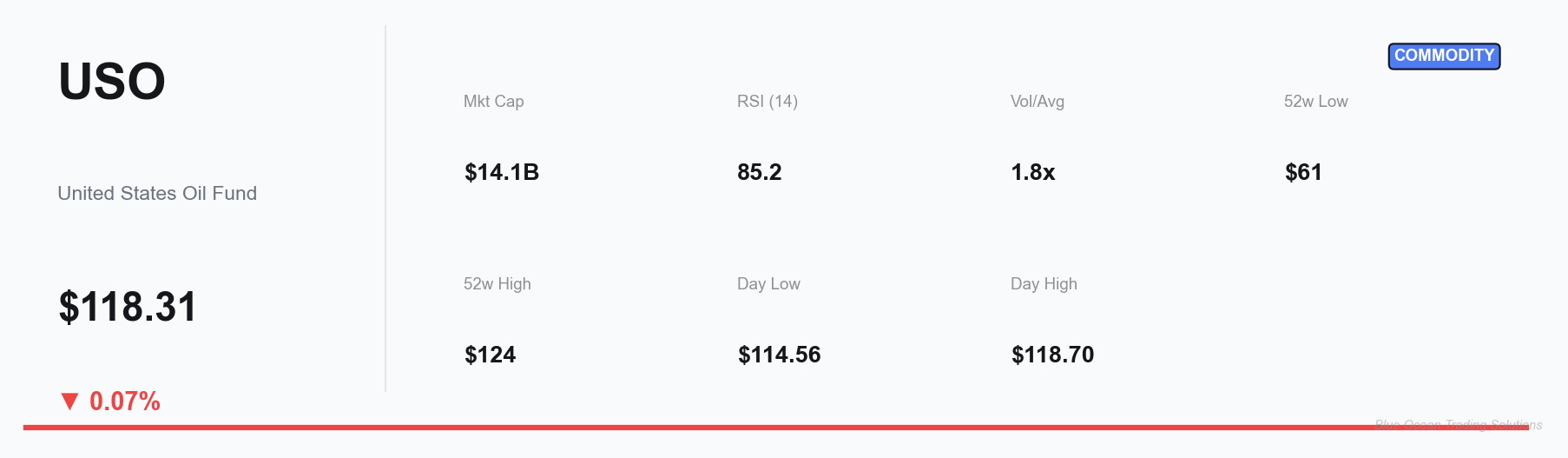 USO Key Metrics Dashboard