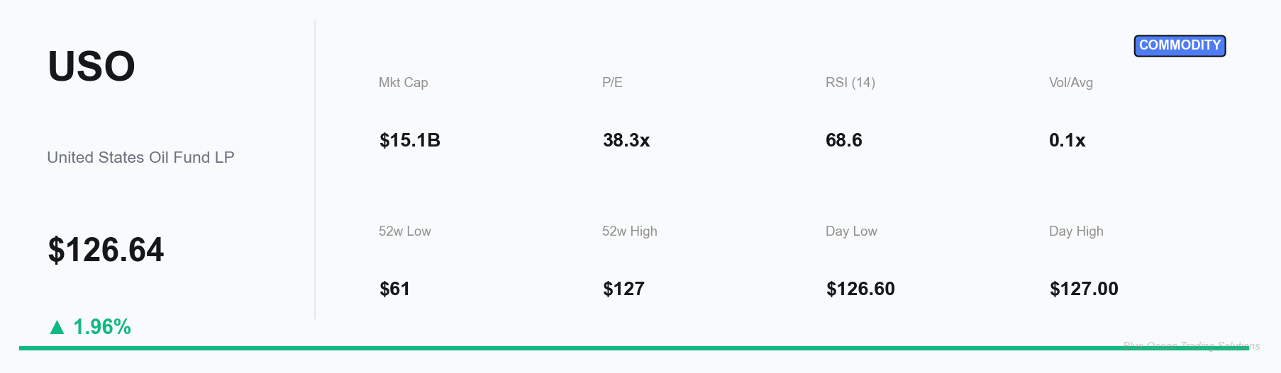 USO Key Metrics Dashboard