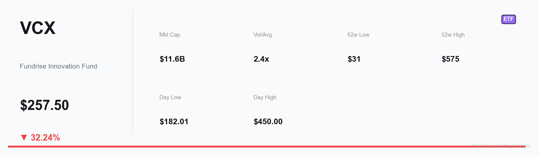 VCX Key Metrics Dashboard