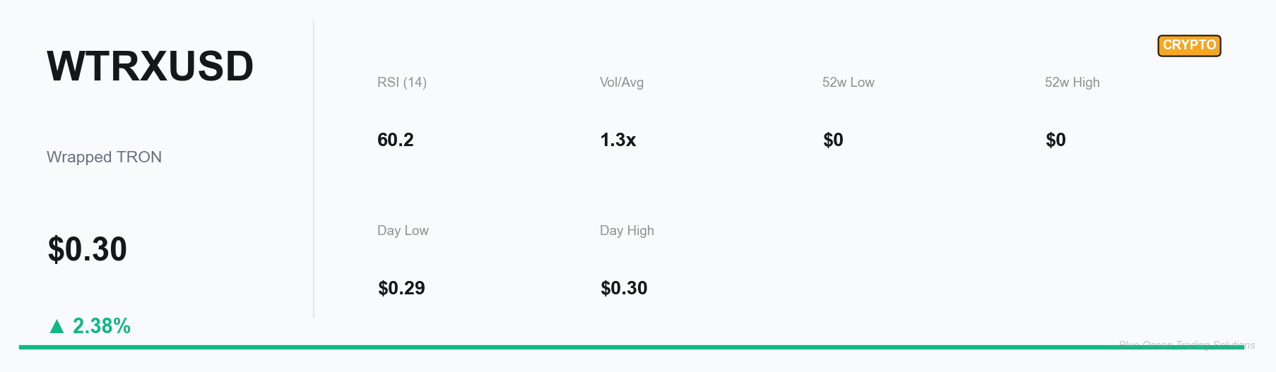 WTRXUSD Key Metrics Dashboard