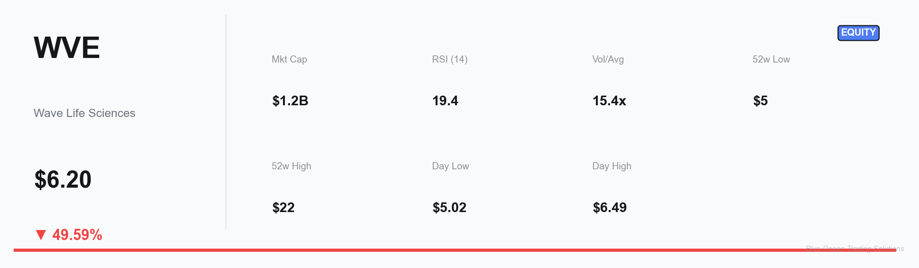 WVE Key Metrics Dashboard