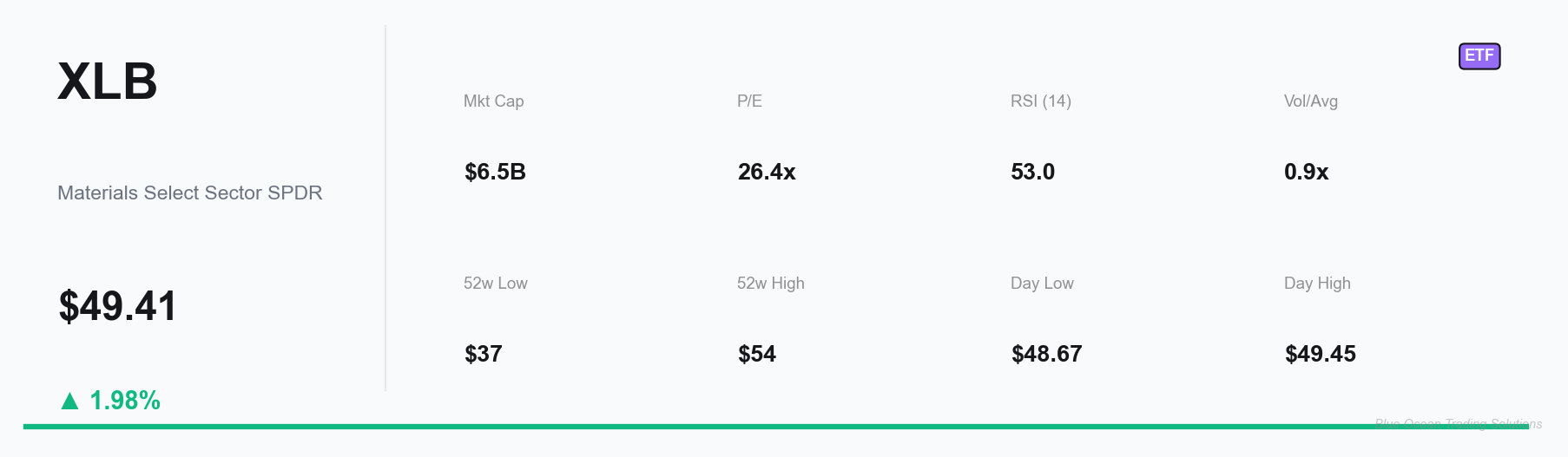 XLB Key Metrics Dashboard