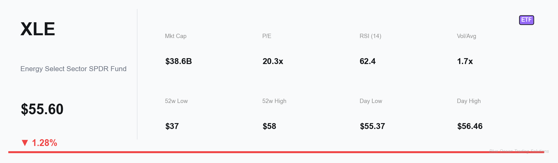 XLE KPI Card
