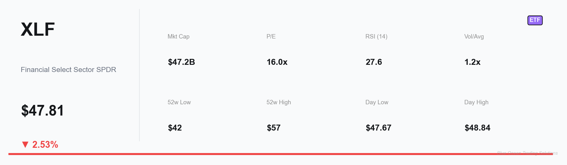 XLF Key Metrics Dashboard