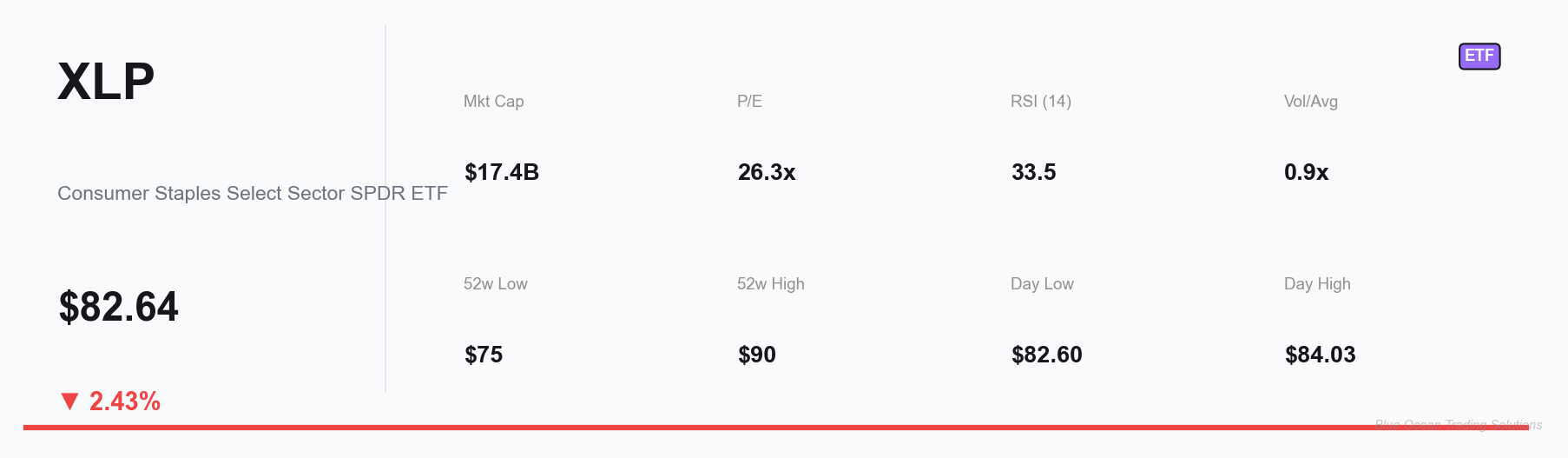 XLP Key Metrics Dashboard