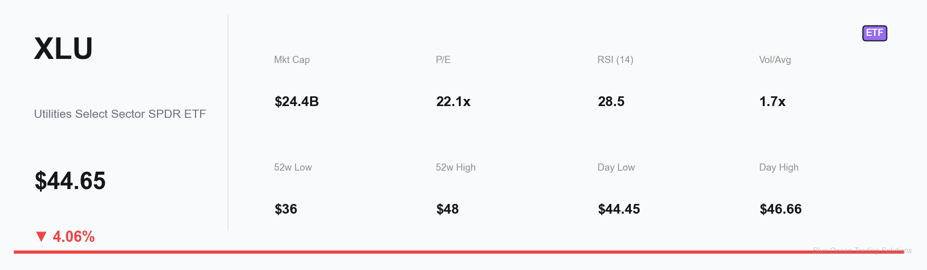 XLU Key Metrics Dashboard