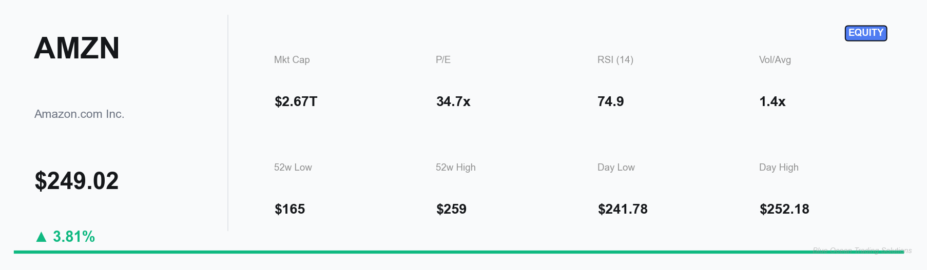 AMZN Key Metrics Dashboard