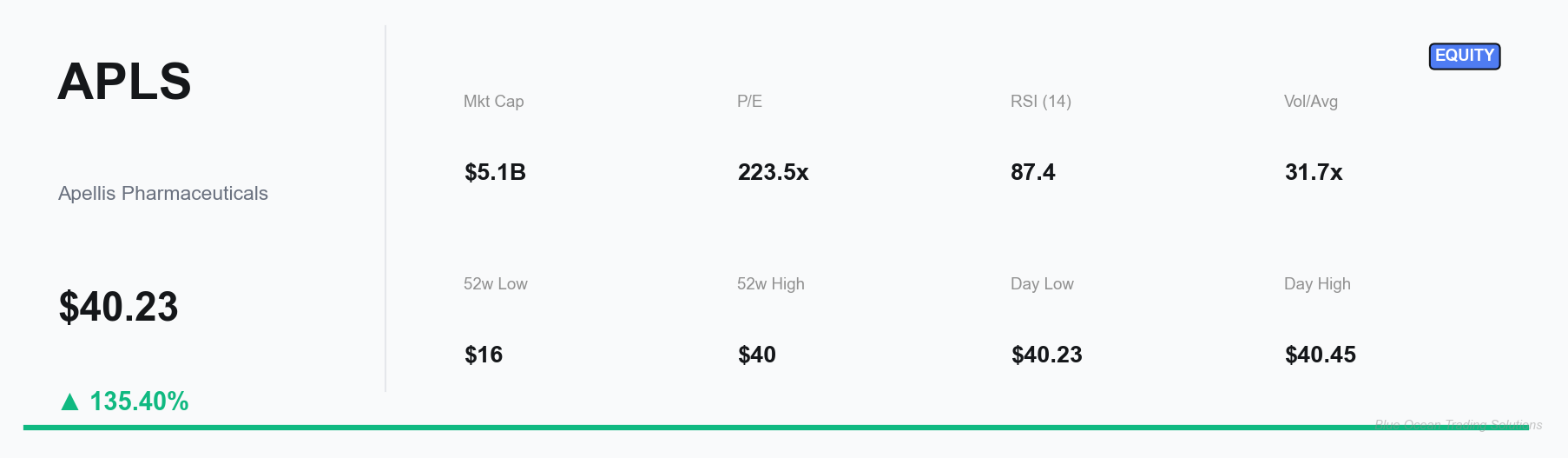 APLS Key Metrics Dashboard