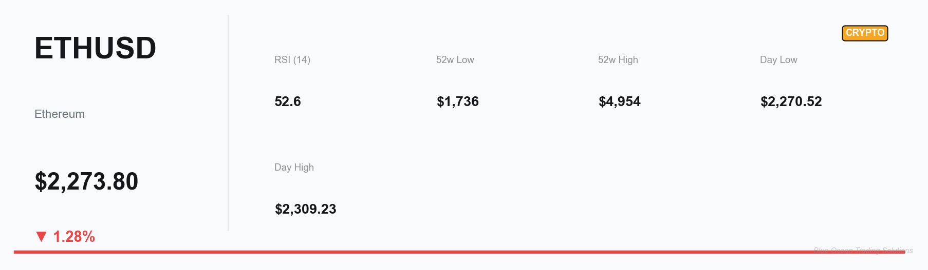 ETH KPI dashboard