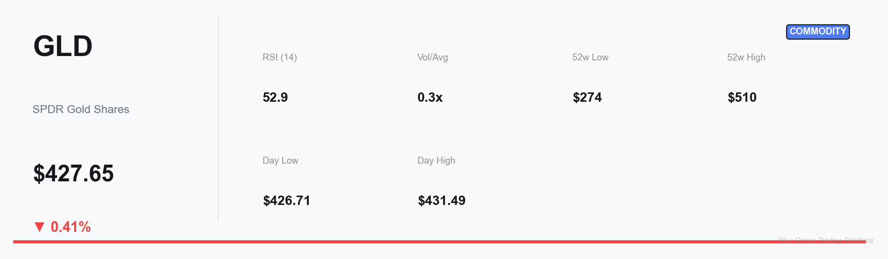 GLD Key Metrics Dashboard