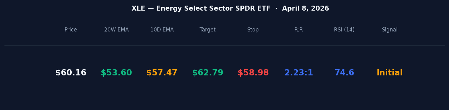 XLE Key Metrics Dashboard