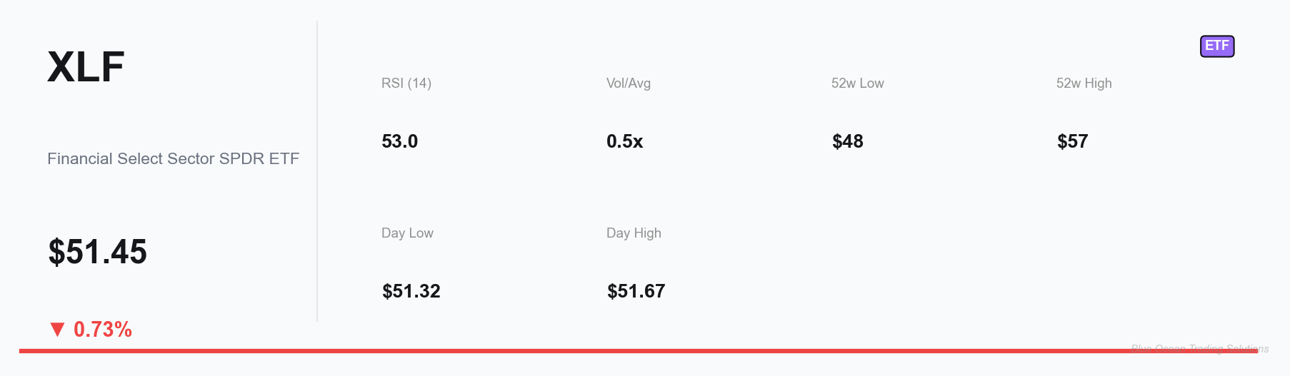XLF KPI dashboard