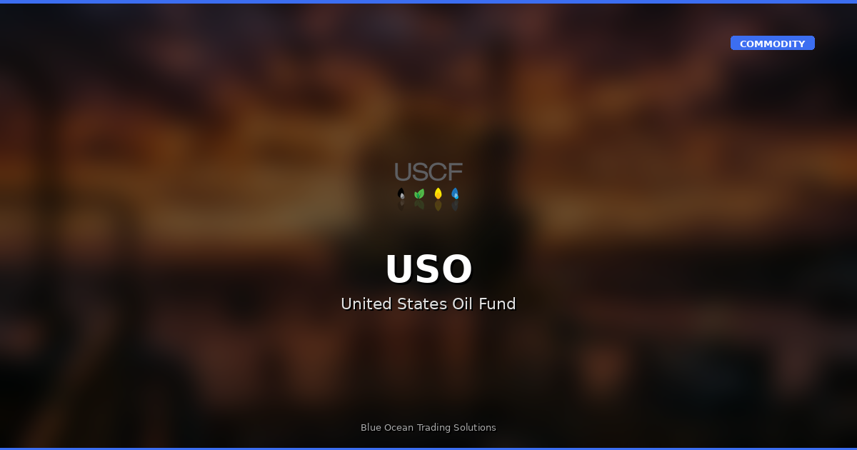 Crude Oil (USO): Geopolitical Risk Premium Unwinds -5.5% on Iran De-Escalation — March 10, 2026