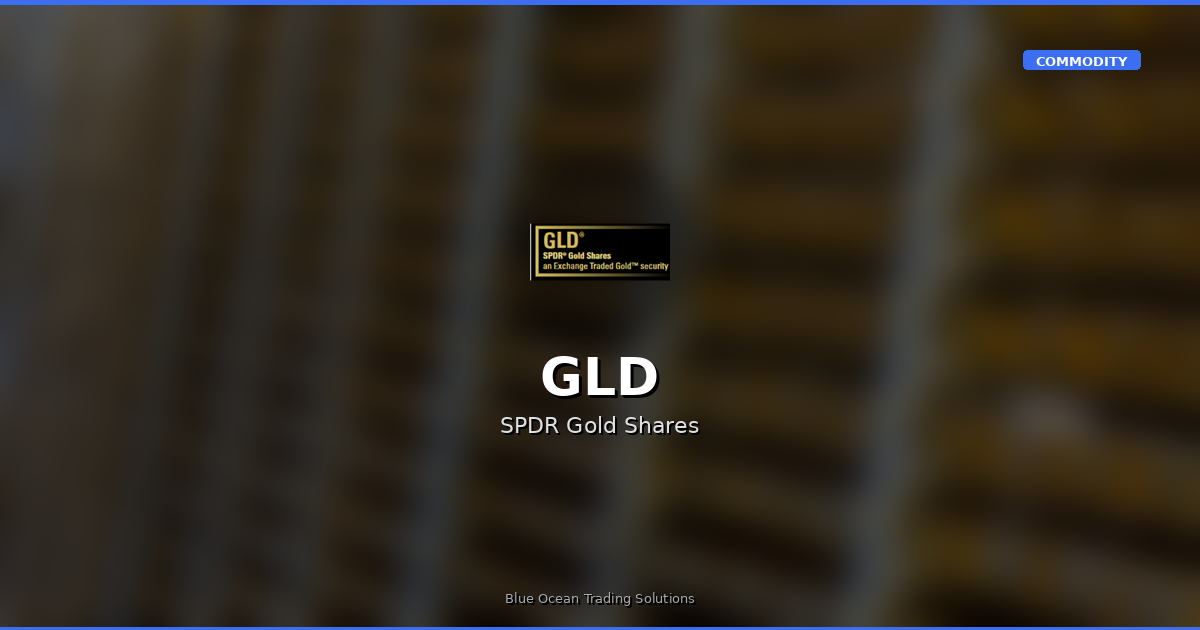 GLD – Technical Market Research