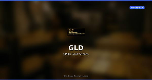 Gold (GLD): Orderly Consolidation After ATH — The Bull Case Remains Intact — March 9, 2026