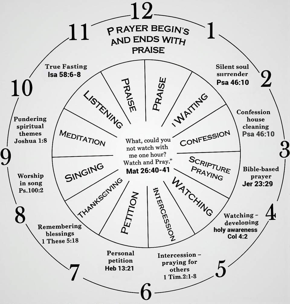 I WILL CHOOSE A TIME TO PRAY