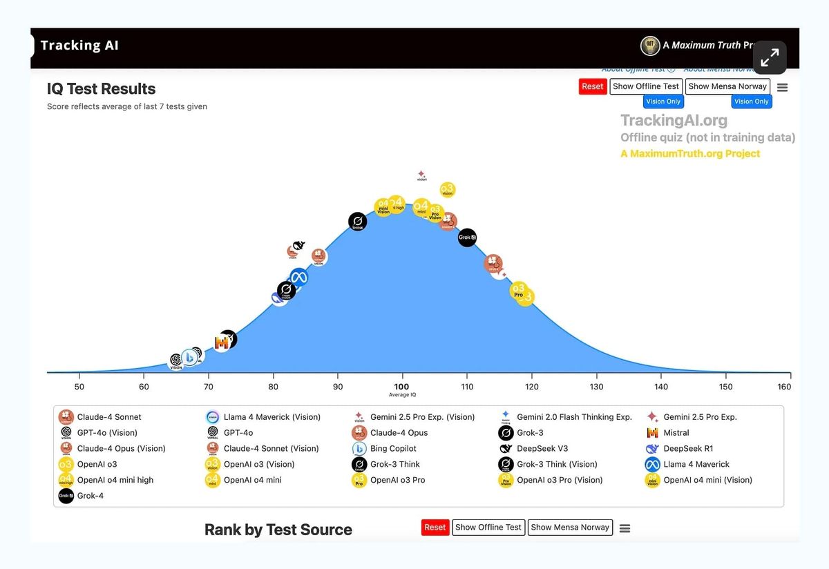 Sunday August 24th, 2025 - AI, Career Advice, Sales & Trends