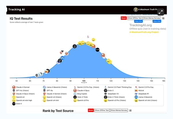 Sunday August 24th, 2025 - AI, Career Advice, Sales & Trends