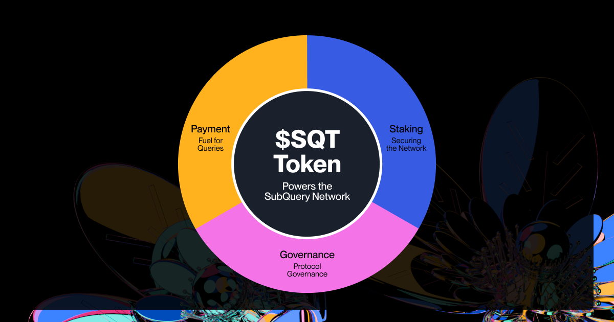 Visual showing $SQT token used for staking, governance, and paying for queries on the SubQuery network