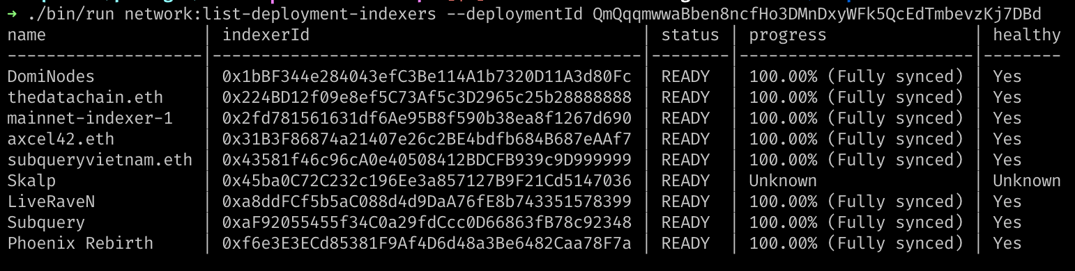SubQuery CLI listing 9 healthy indexers serving a project deployment on the Base network.
