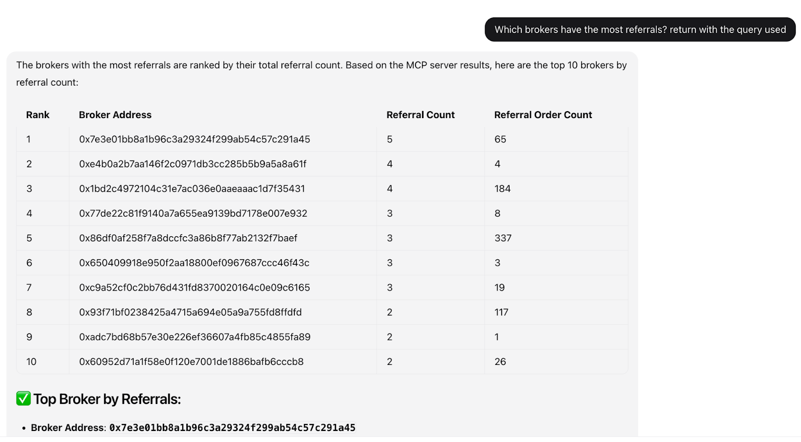 A blockchain data query about Fufuture has been asked on AskSubQuery in plain english to return accurate onchain data information.