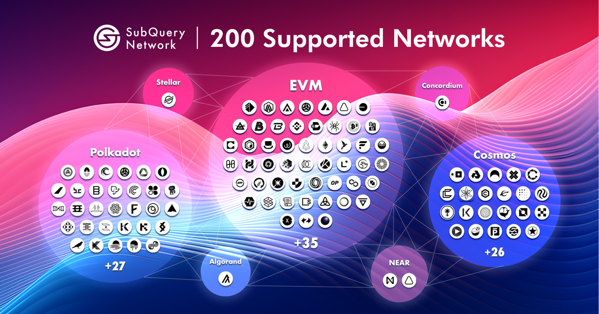 SubQuery’s Blockchain Indexer Now Supporting 200 Supported Networks