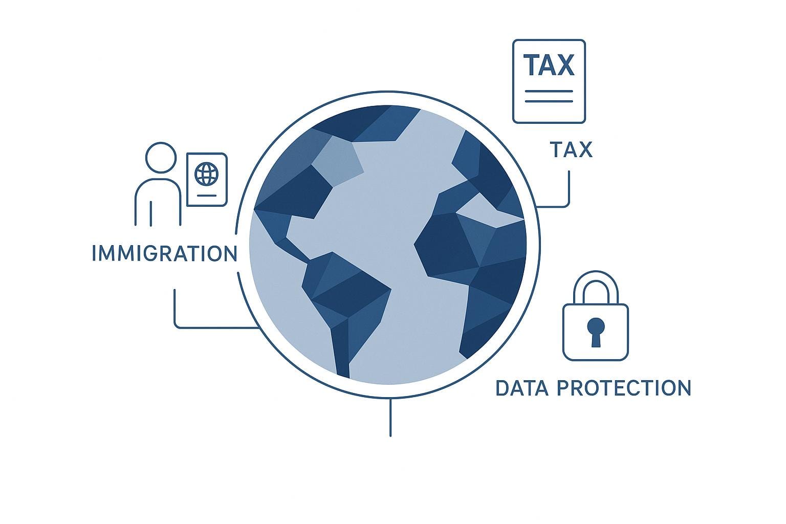 Global Mobility Compliance: Key Requirements for 2025