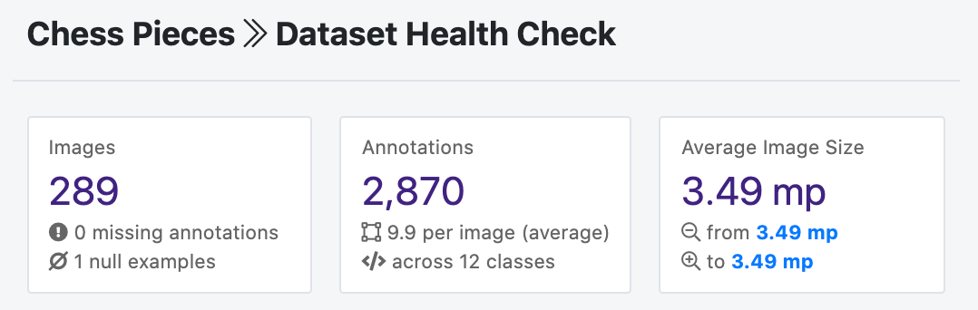 Roboflow Screenshot: Dataset Health Check (289 images, 0 missing annotations, 1 null example)