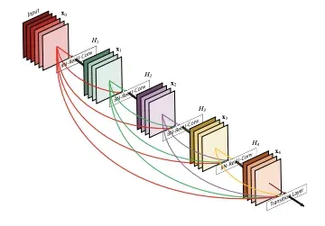 3D neural network layers visualization.