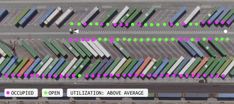 Computer vision platform