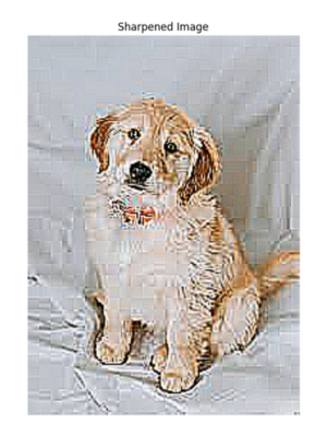 Sharpened image in OpenCV