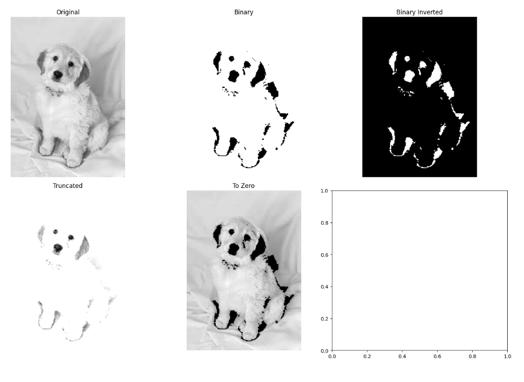 Basic thresholding in OpenCV