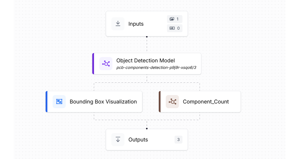 PCB component detection workflow