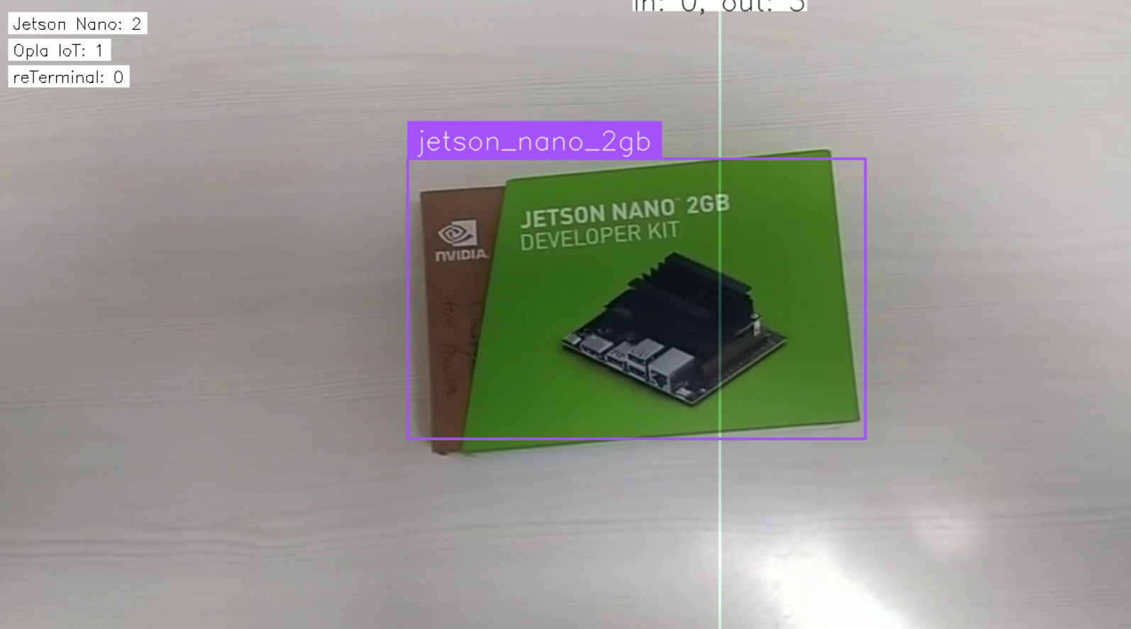 Counting second instance of product 1 package as it passed through line. Total count = 3.