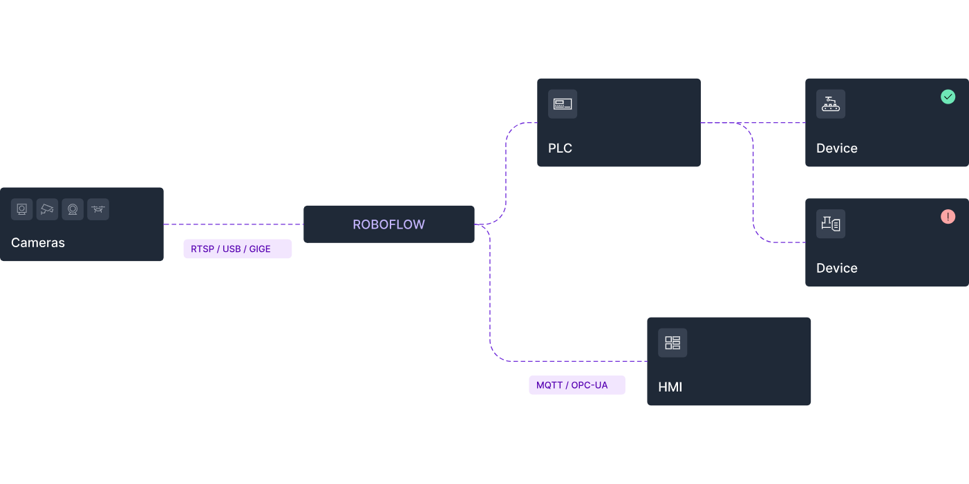 machine vision system architecture