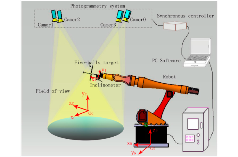 Machine vision based robot guidance system