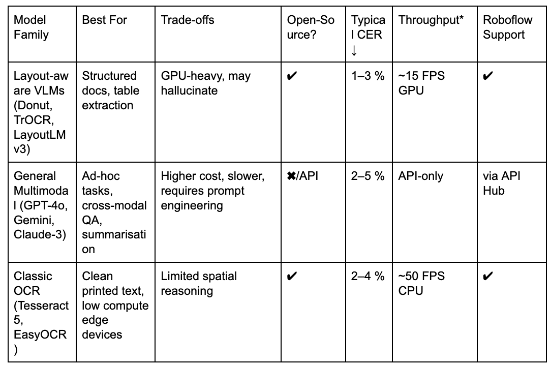 OCR use cases chart
