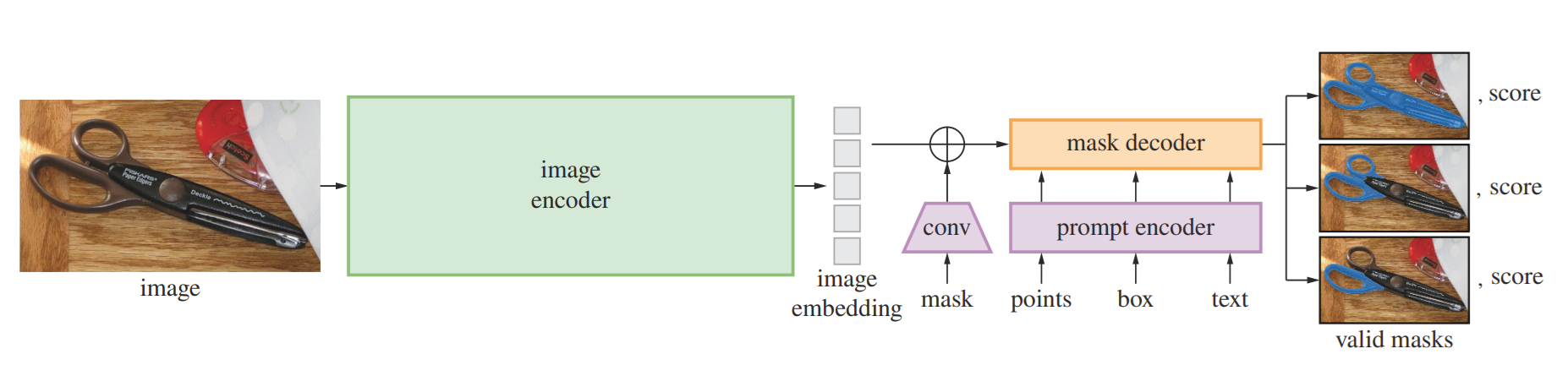 upload in progress, 0