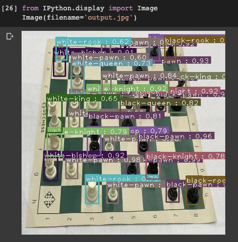 Output of EfficientDet model doing inference on a chess board.