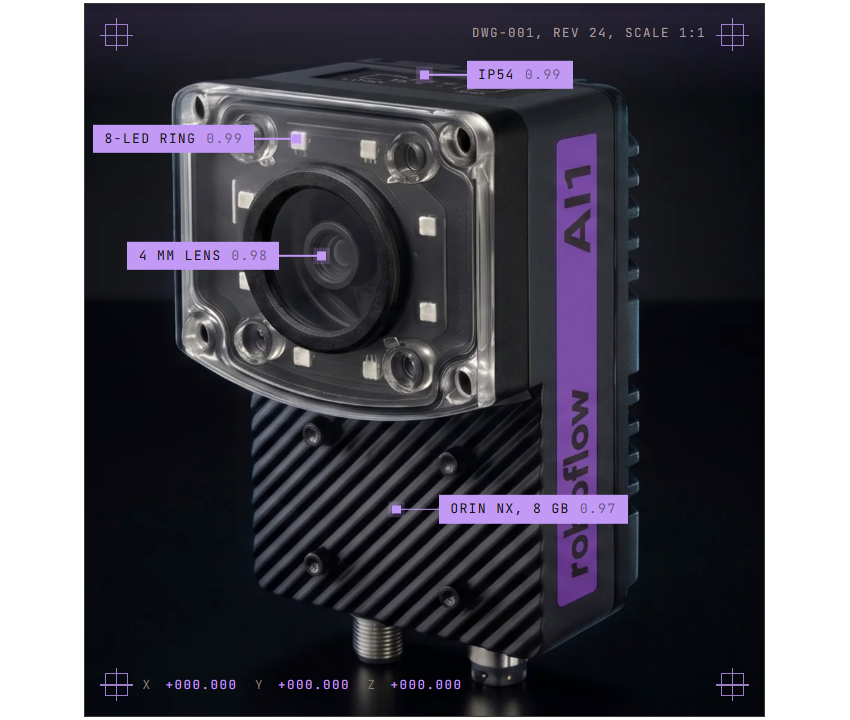 Best Edge Devices for Computer Vision